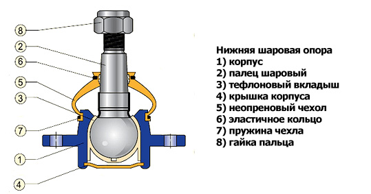 Нижняя шаровая опора